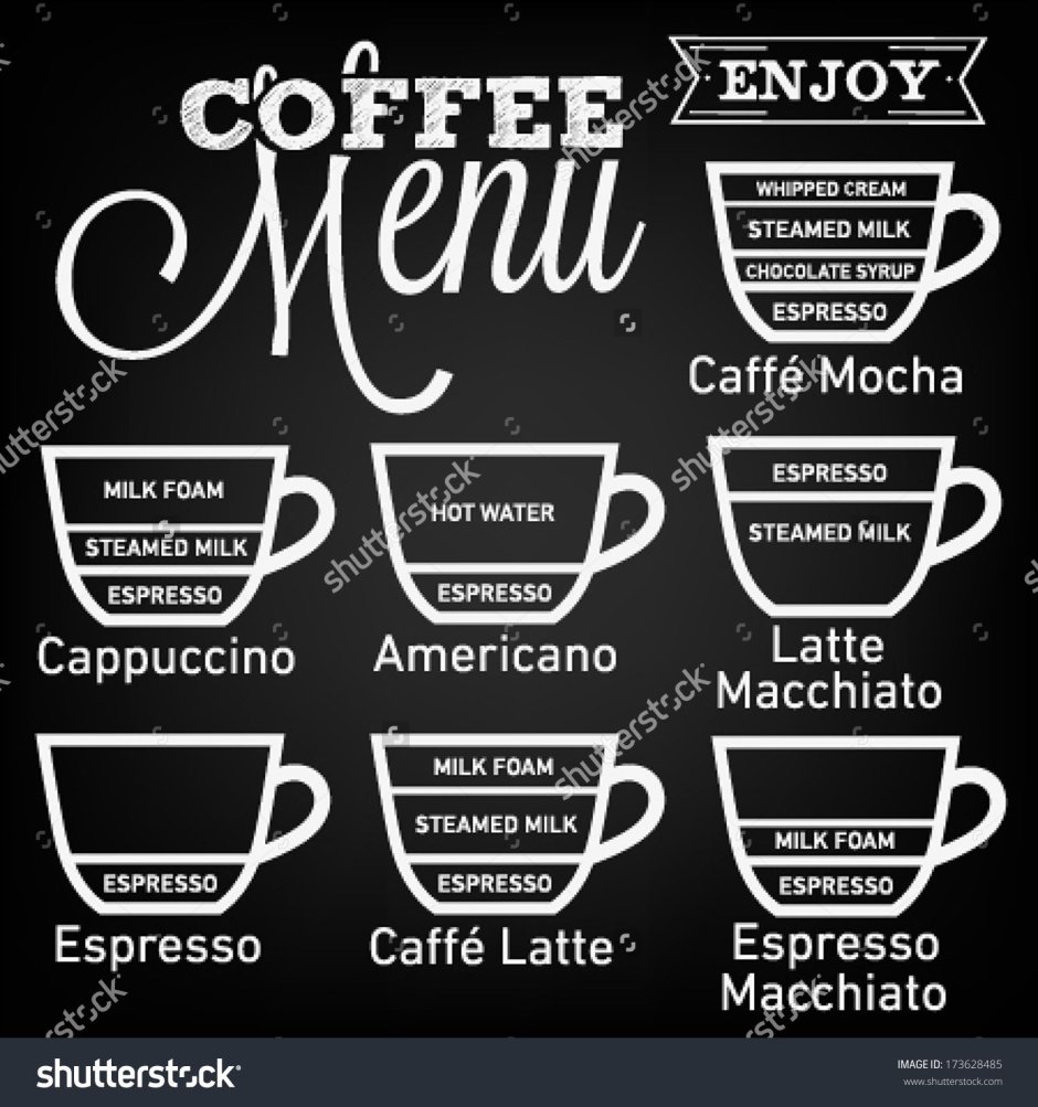 Плакаты для кофейни меню