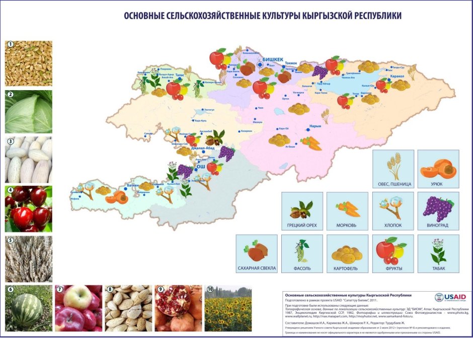 Выставка сельского хозяйства 2022 Экспо Екатеринбург