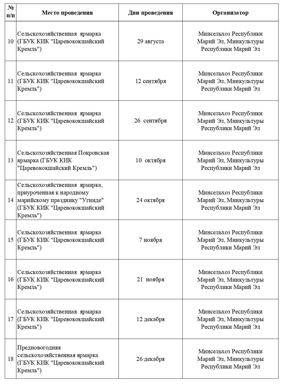 Рейтинговые списки абитуриентов