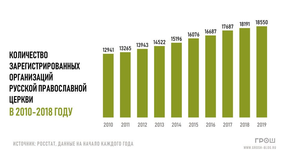 Масленица традиции и обычаи