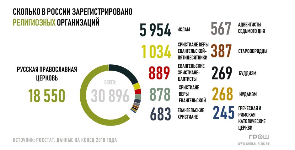 Календарь профессиональных праздников