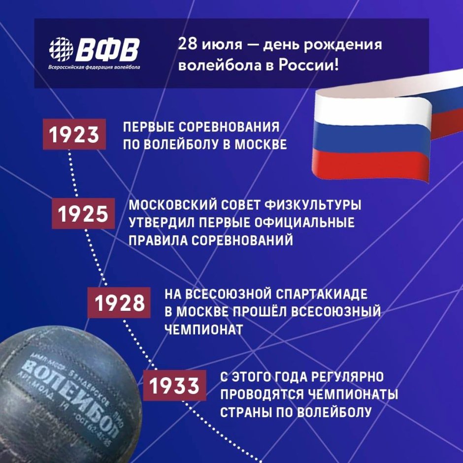 Официальная Дата рождения волейбола в России