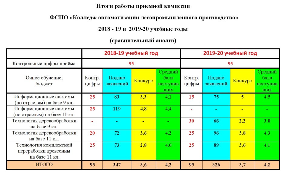 Выставка на новый год в библиотеке