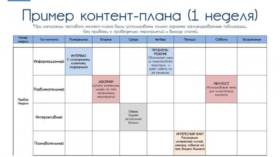 Пример таблицы контент плана