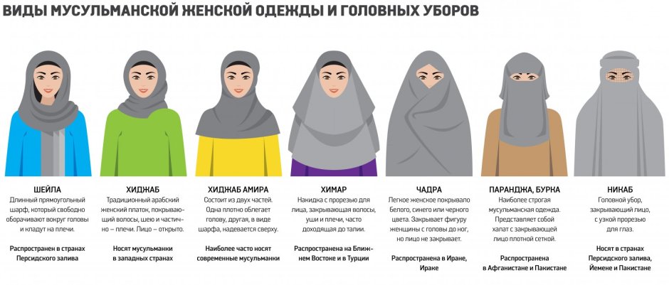 Разновидности хиджаба