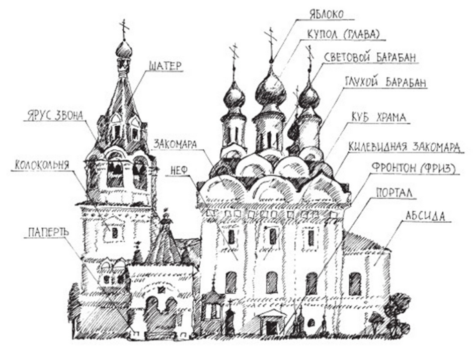 Церковь Рождества Богородицы в Путинках в Москве