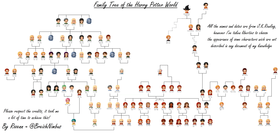 Семейное Древо Гарри Поттера