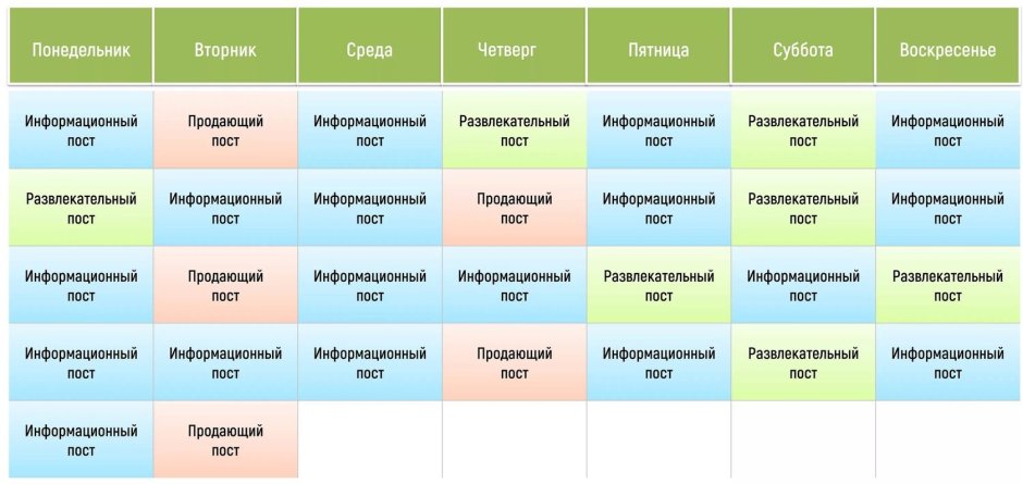 Контент план постов в Инстаграм