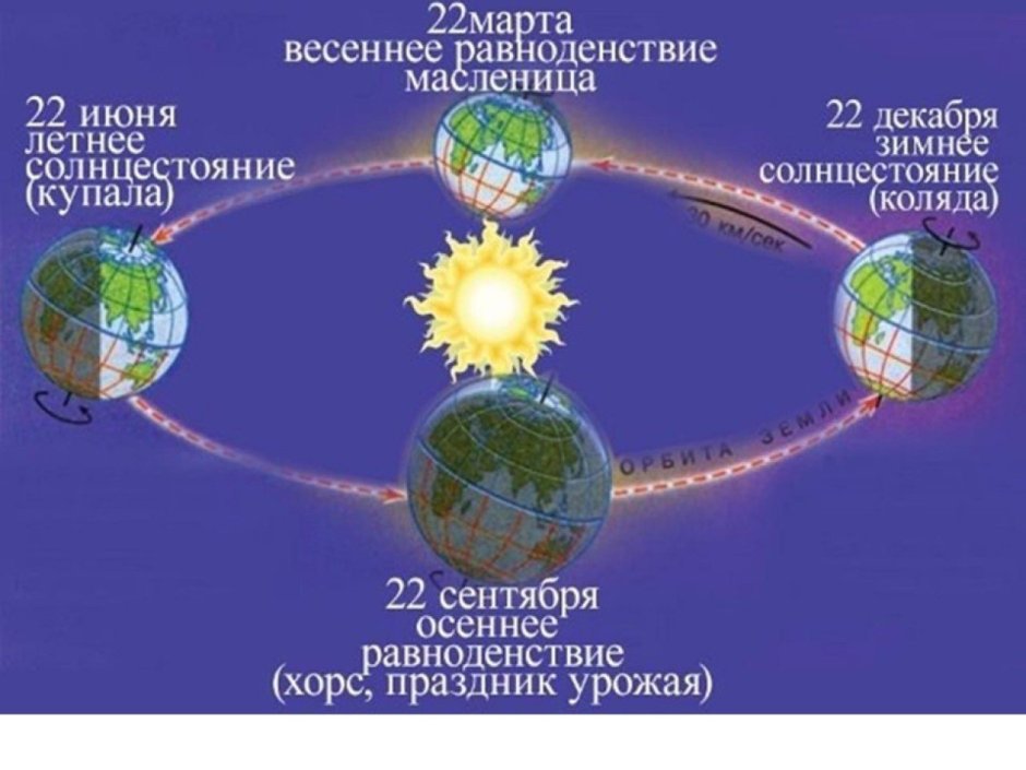 Зимнее солнцестояние Славянский праздник