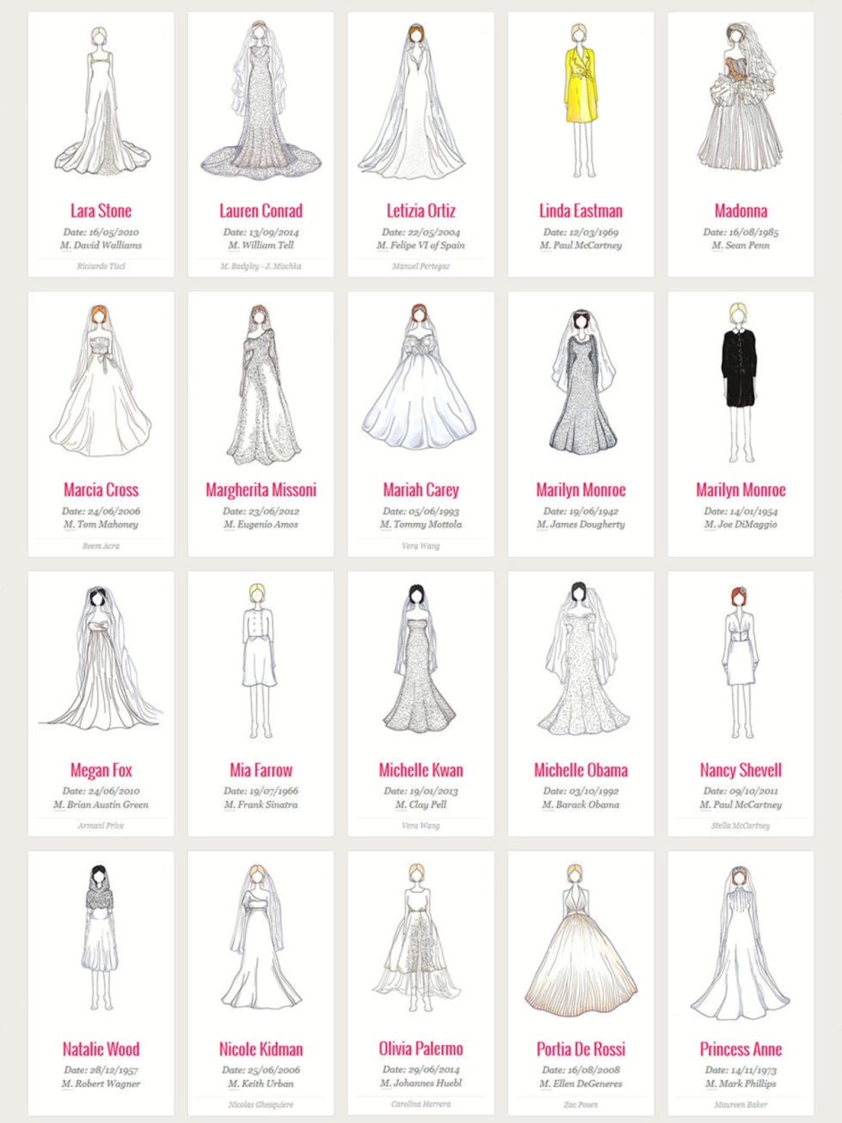 Структура свадебного платья