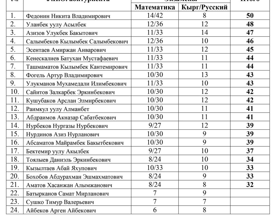 Пример таблицы контент плана