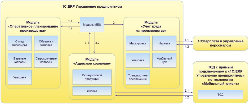 Енисейский привоз рынок