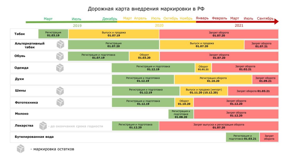 Карта метро Москвы с достопримечательностями