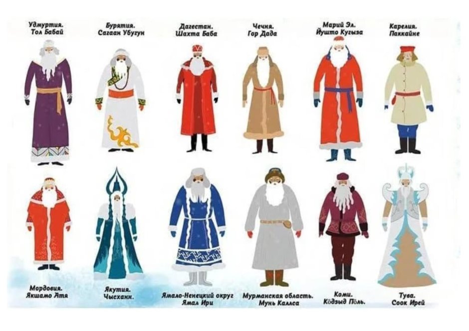 Изображения дедов Морозов разных стран