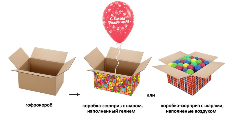 Коробка с шарами, сюрприз
