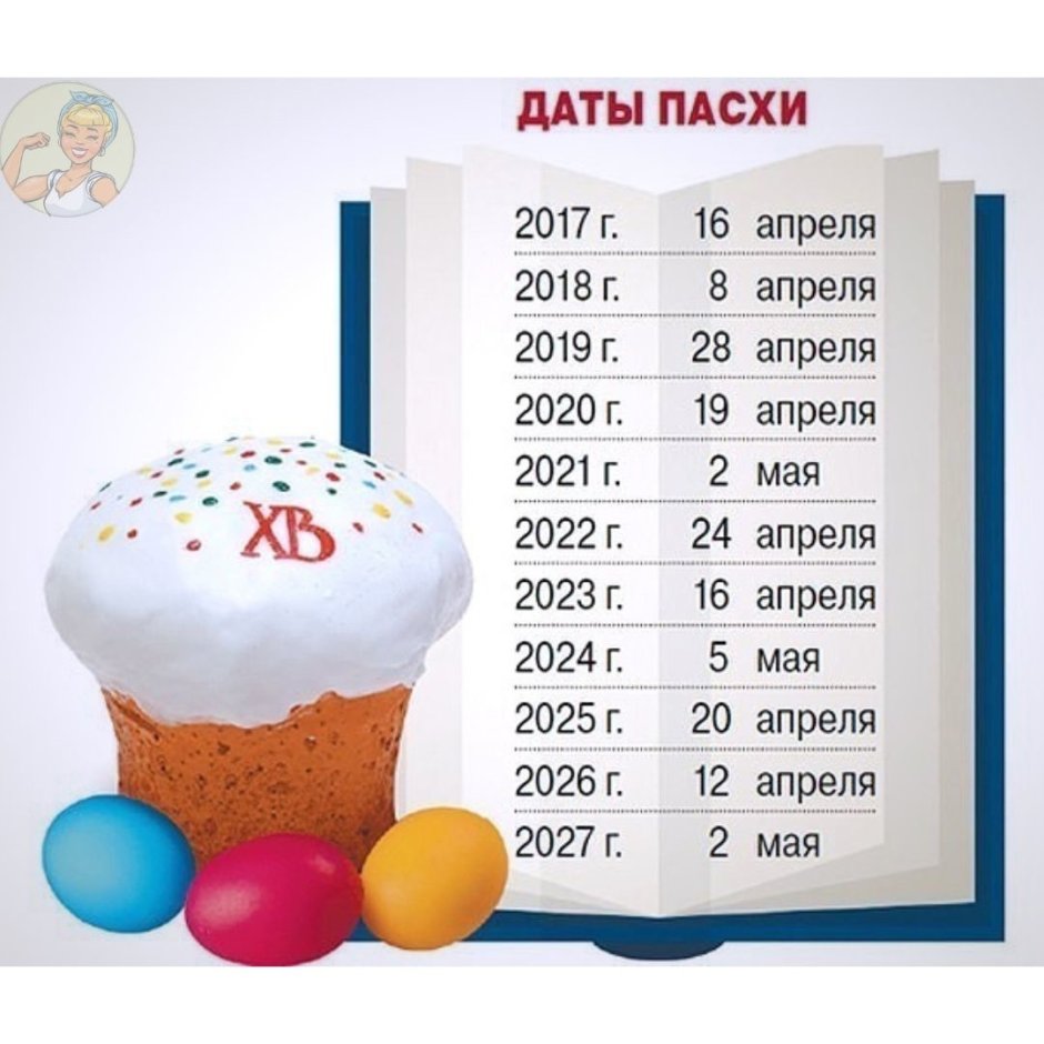 Пасха в 2019 году