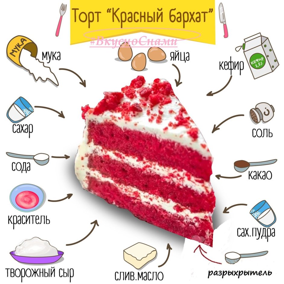 Схема приготовления торта красный бархат