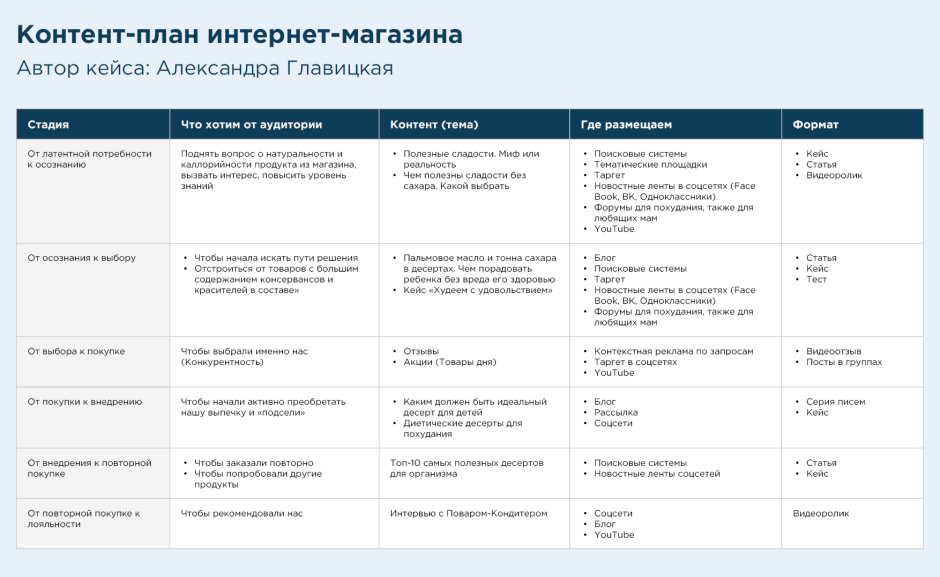 Контент план для фитнес тренера