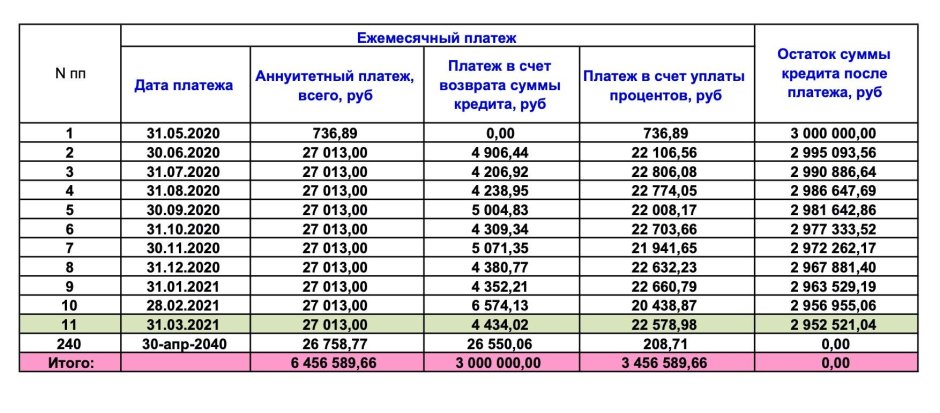 Пинтерест логотип иконка