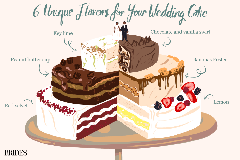 Types of Cakes