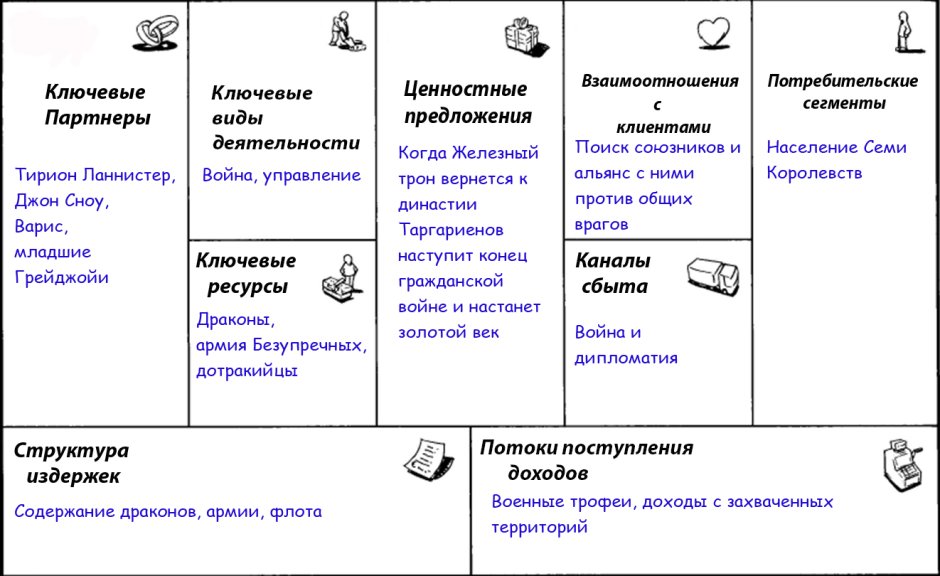 Модель Остервальдера