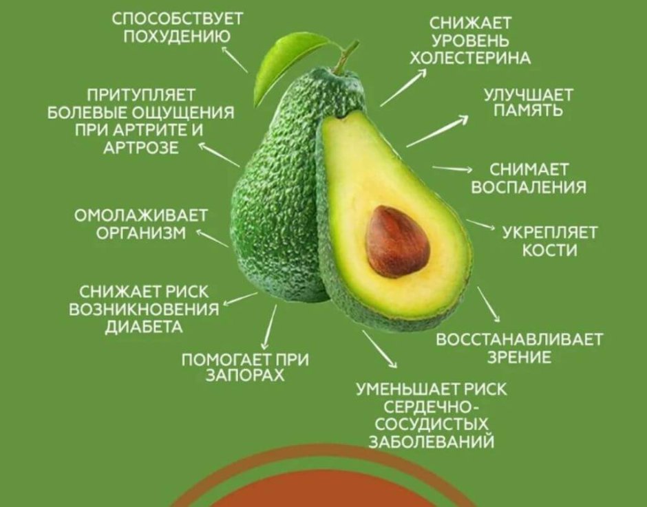 Авокадо полезные свойства