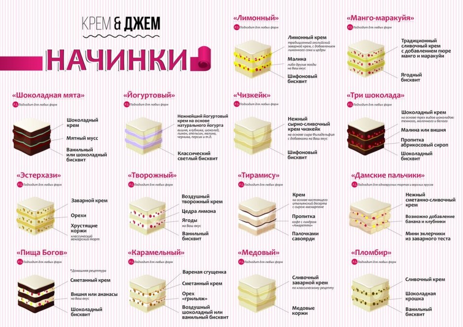 Анна Павлова десерт