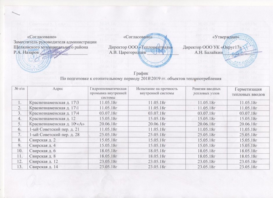 Схема управления муниципального района