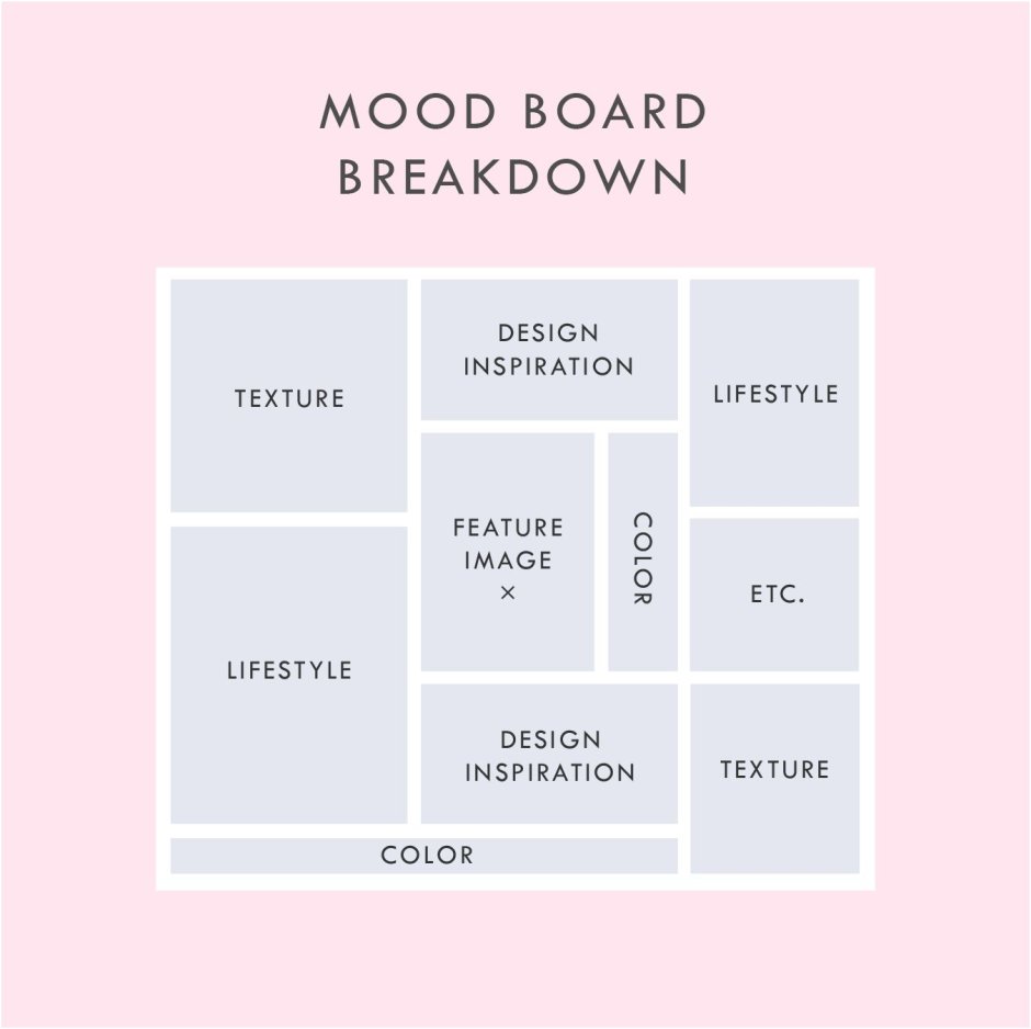 Moodboard Template