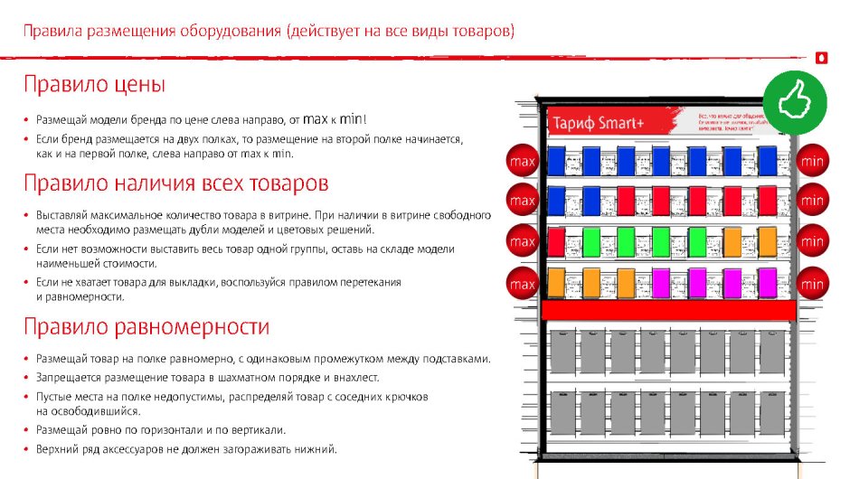 Общие правила выкладки