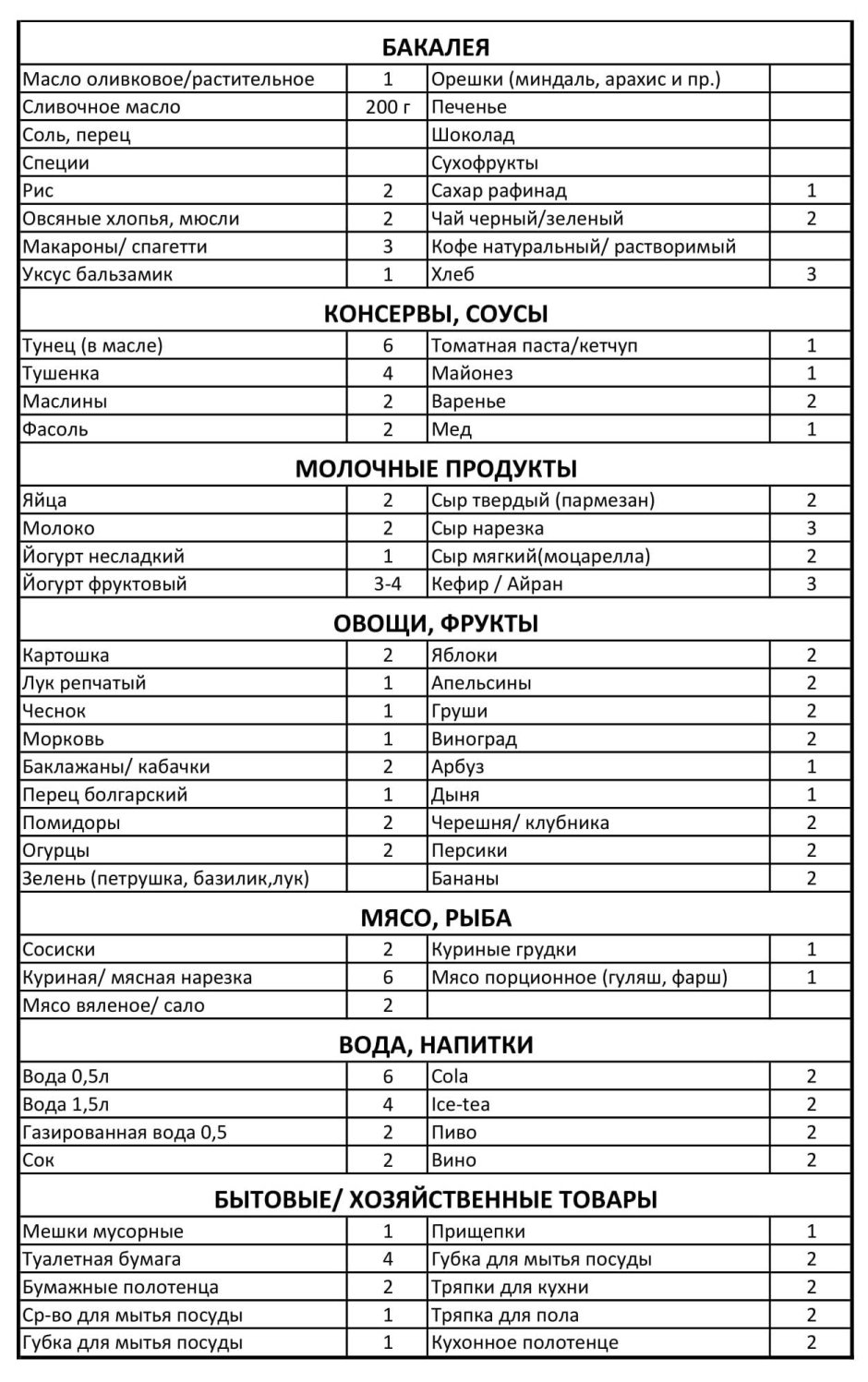 Список продуктов в магазин