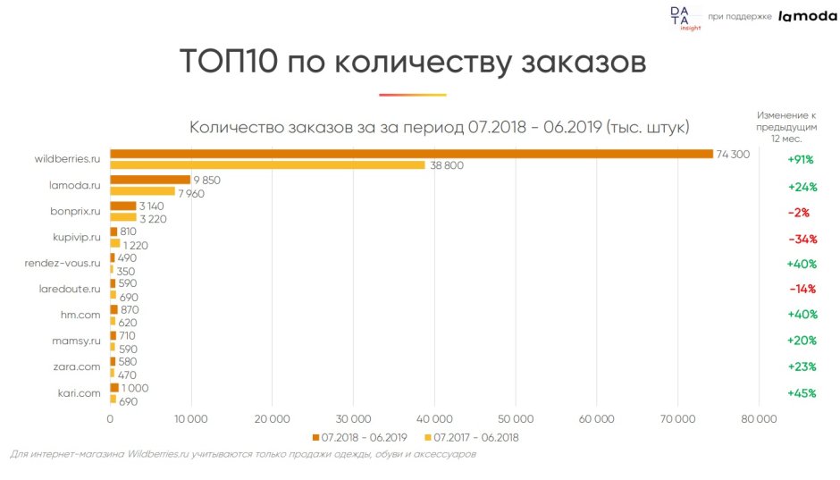 Объем Fashion рынок в России 2020