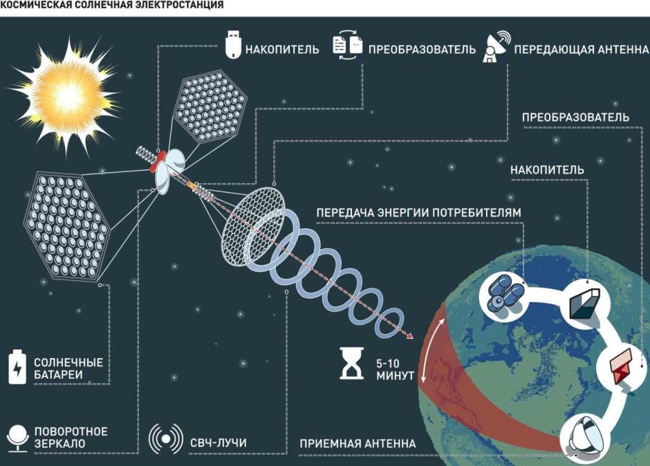 Open Air Siberian Energy Festival