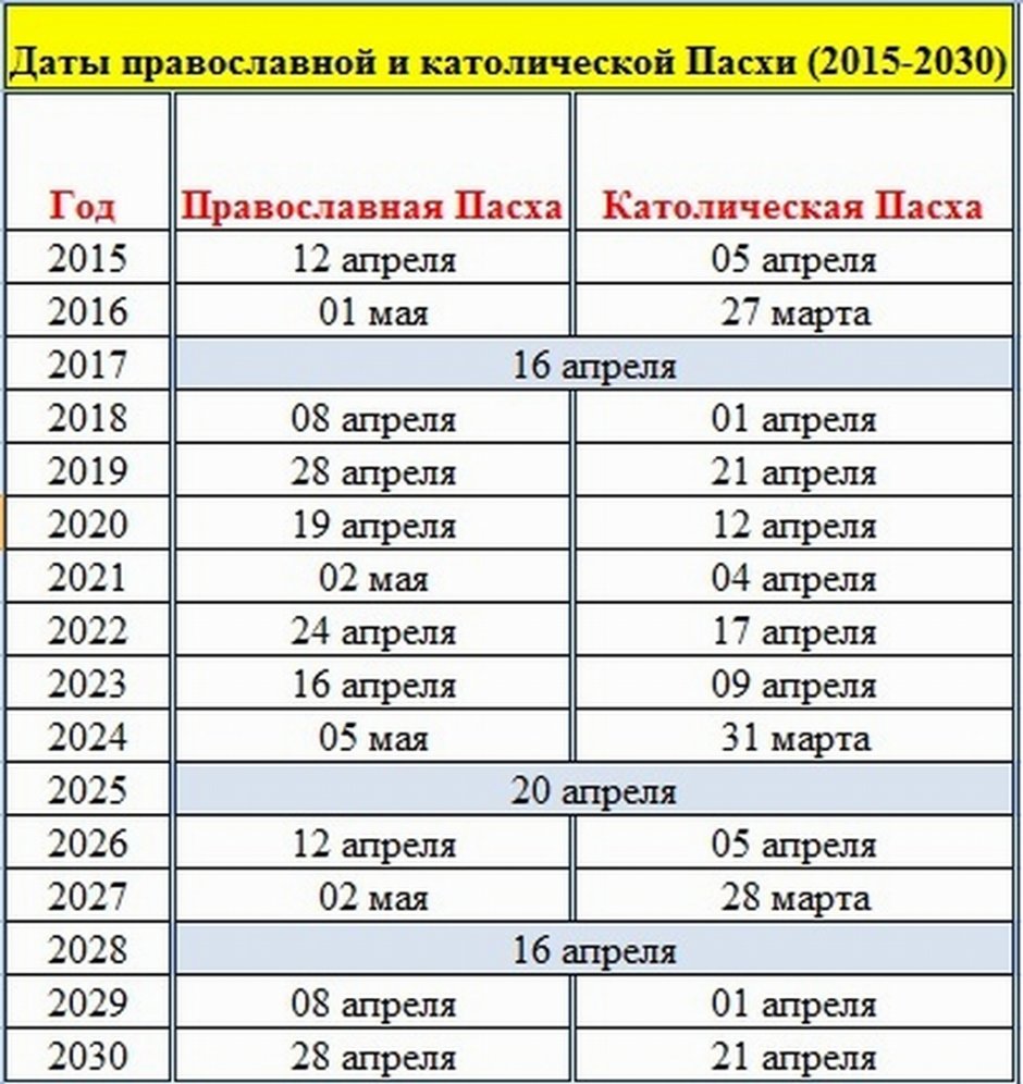 Пасха в 2021 году православная