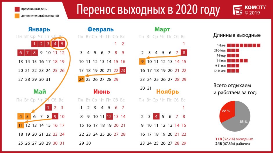 Выходные и праздники в 2021 году в России нерабочие дни календарь