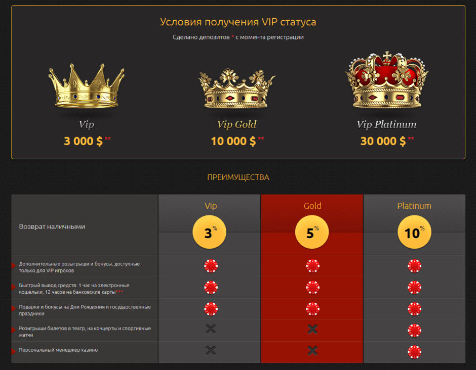 Корона вип на прозрачном фоне