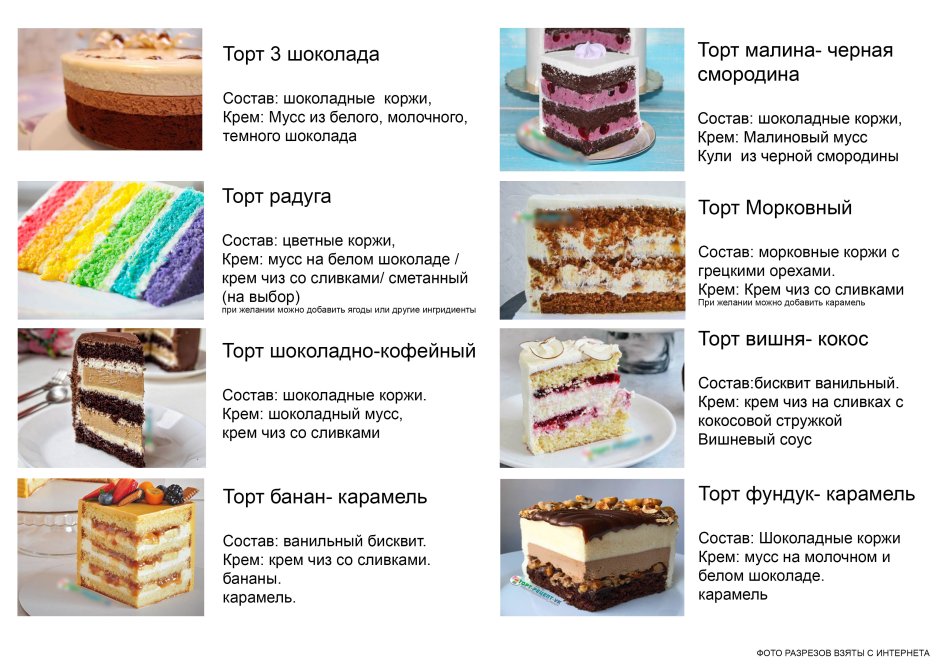 Начинки тортов в разрезе с описанием