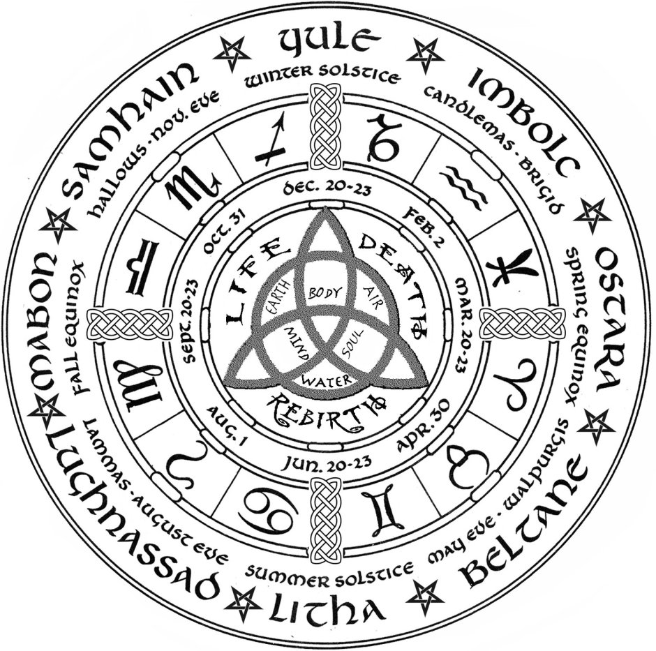 Праздники кельтов колесо года