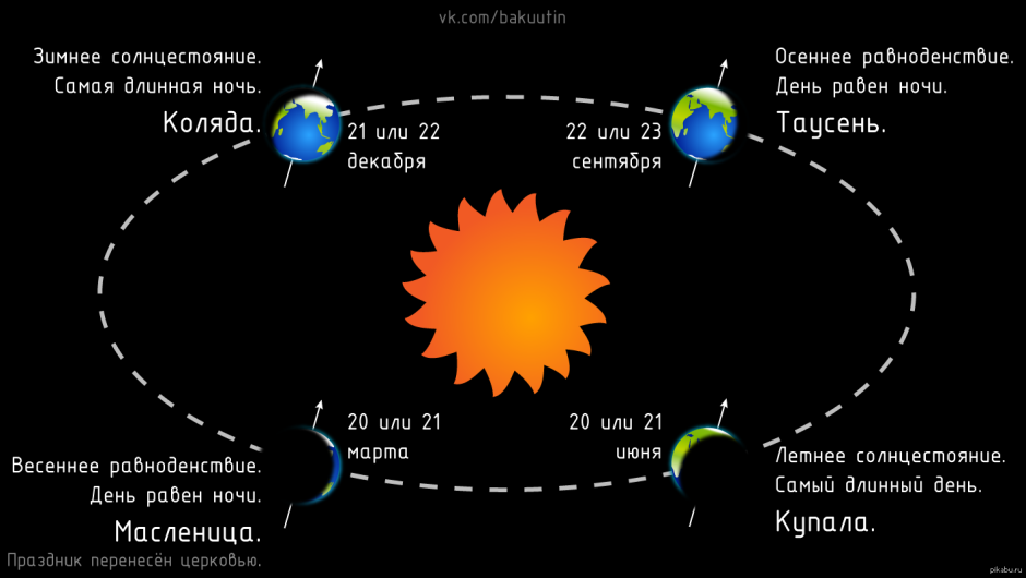 Праздник зимнего солнцестояния Карачун