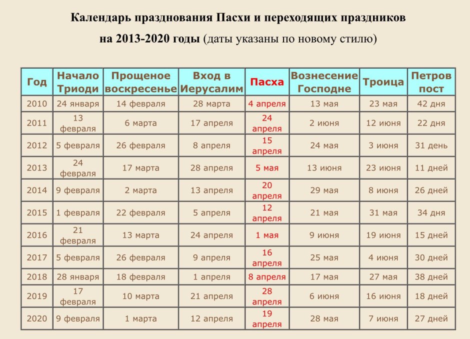 Когда прощенное воскресенье какого числа