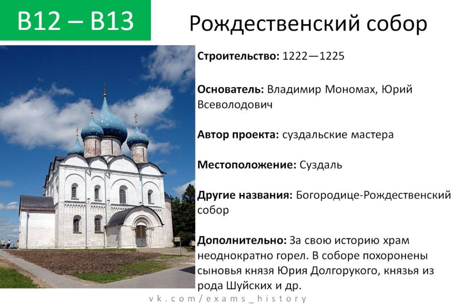 Храм Христа Спасителя Москва зимой 2021