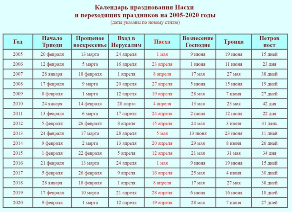 Календарь православных праздников