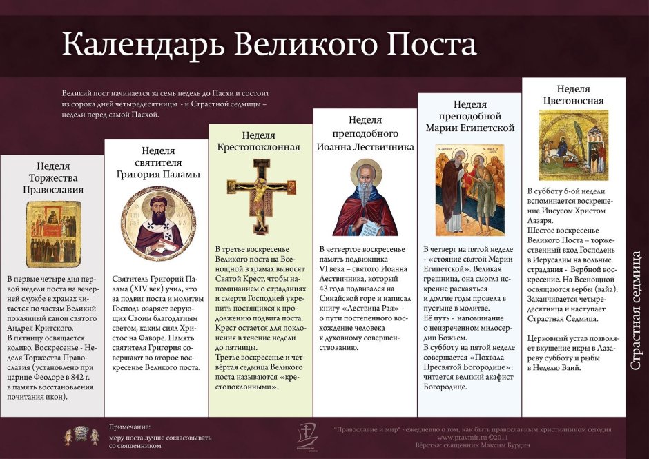 Двунадесятые праздники 2021 Православие календарь