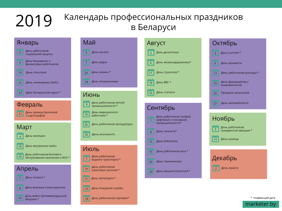 Профессиональные праздники в России и их даты