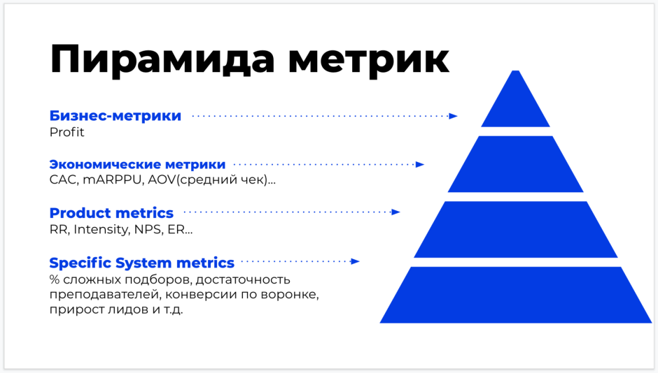 Рождественская пирамида Советская