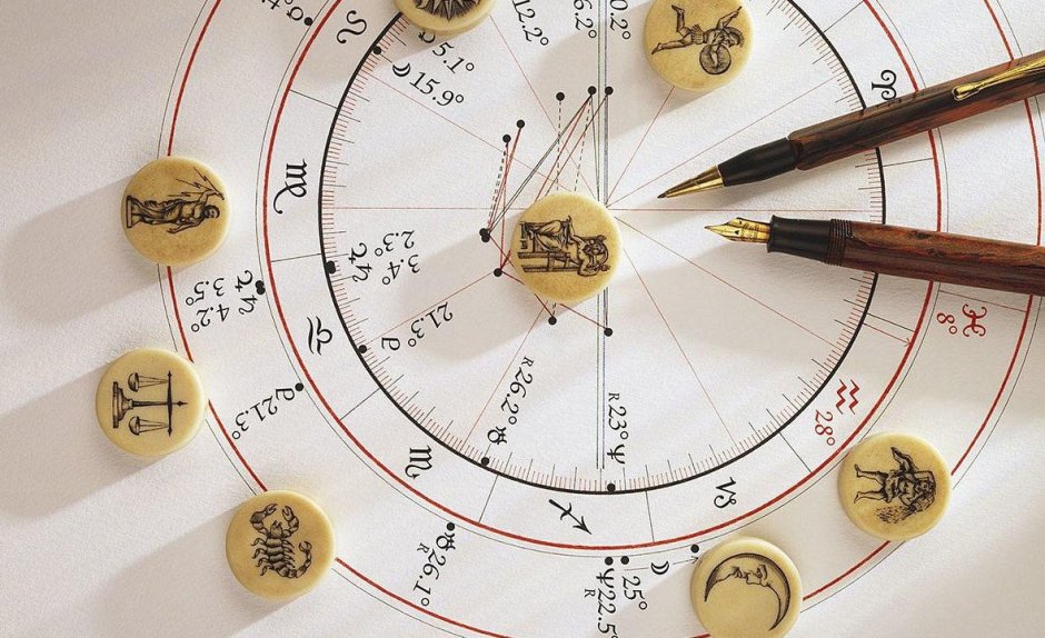 Астрологический круг знаки зодиака