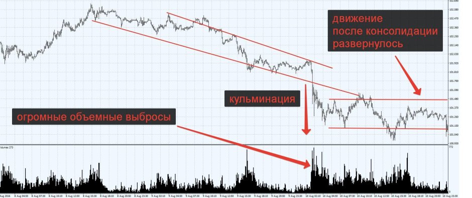 Милые мини открытки