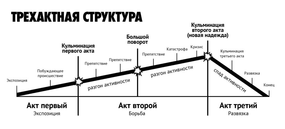 Кульминация праздника