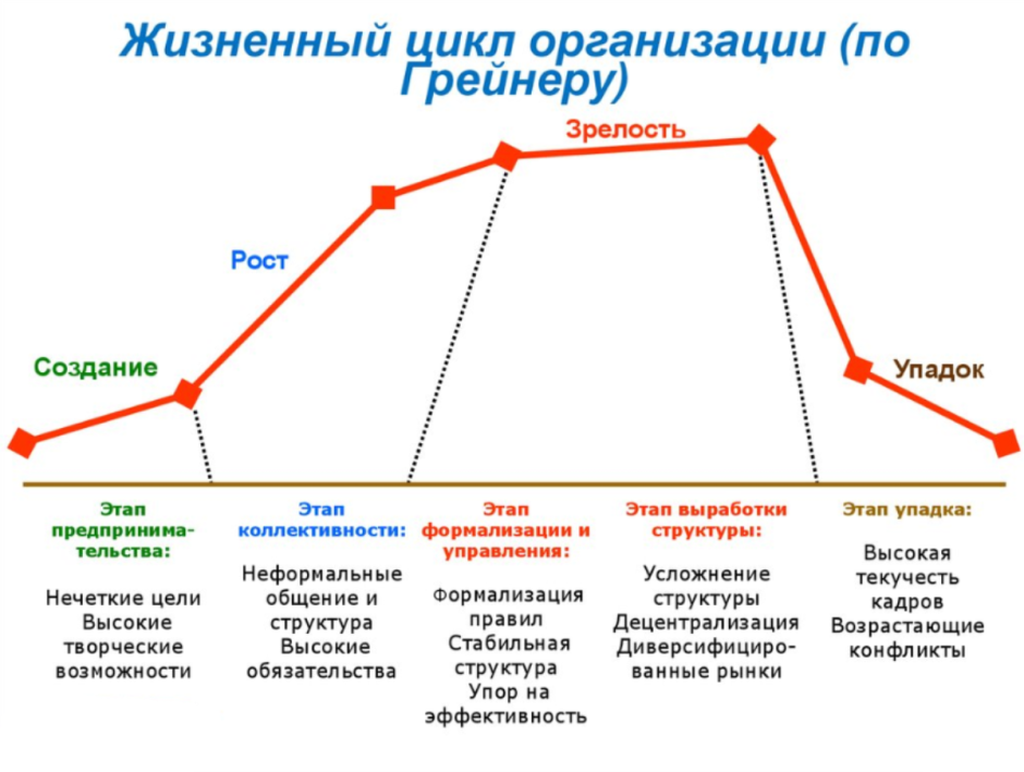 Названия мероприятий