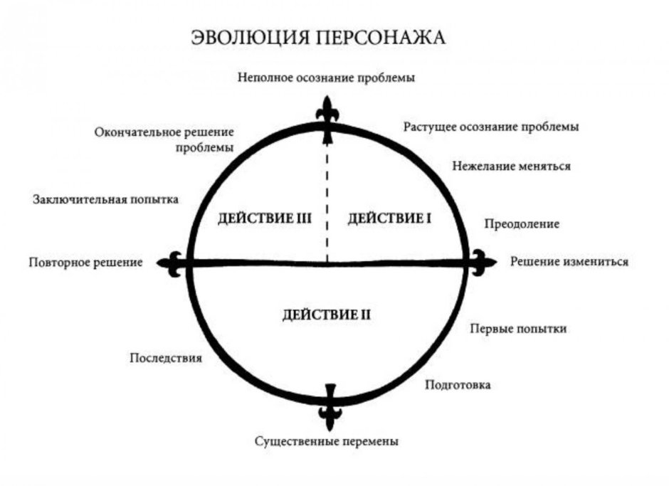 Кульминация (астрономия)